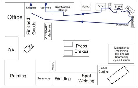 metals fabrication plant|steel fabrication workshop layout.